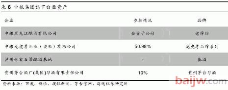 酒鬼酒混改引资可能性小 资产注入员工持股可能性大