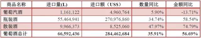 2016年1月份酒类进口统计分析 