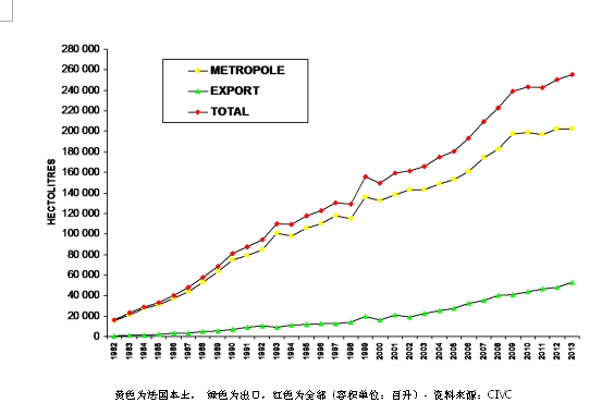 2015年阿尔萨斯起泡酒销售再创新纪录