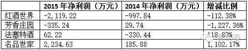 （来源：全国股转系统，易三板）