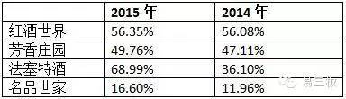 （来源：全国股转系统，易三板）