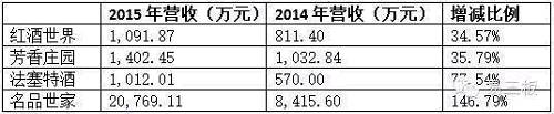 （来源：全国股转系统，易三板）